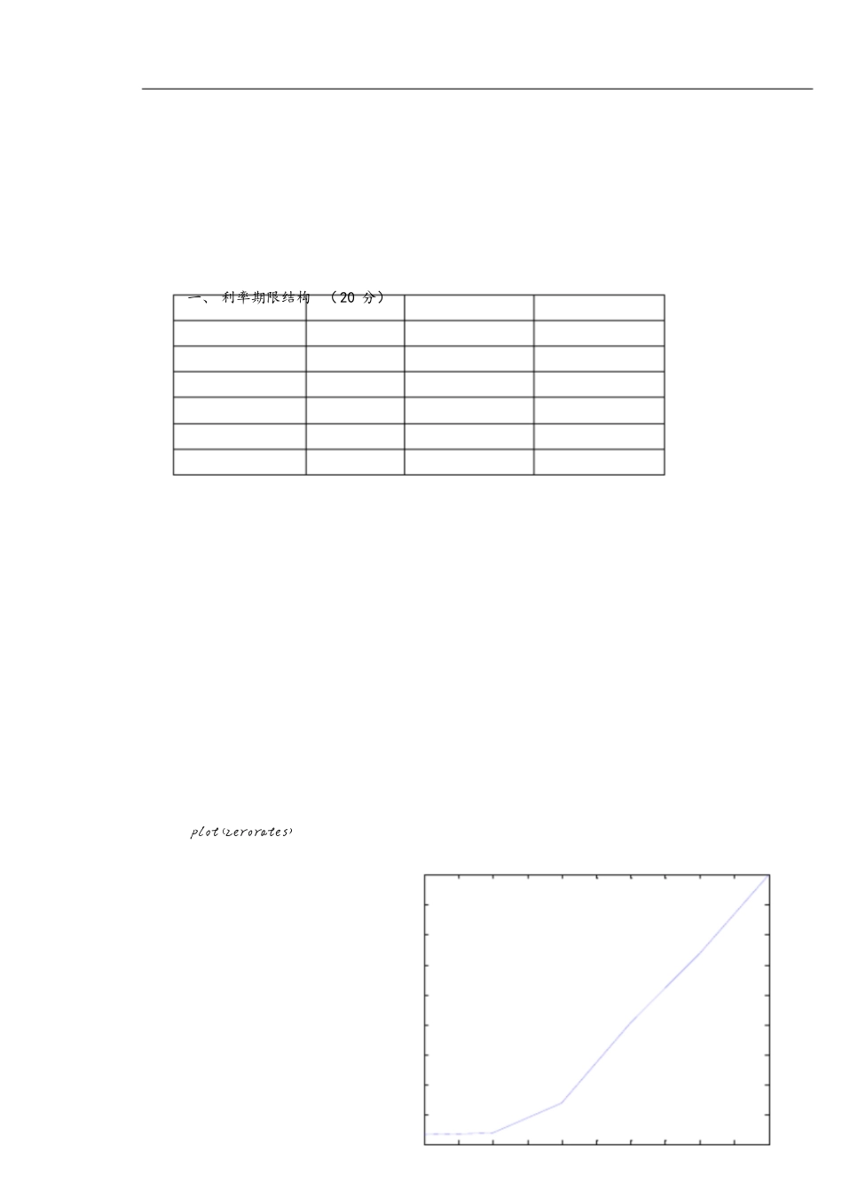 MATLAB金融计算试题[共17页]_第1页