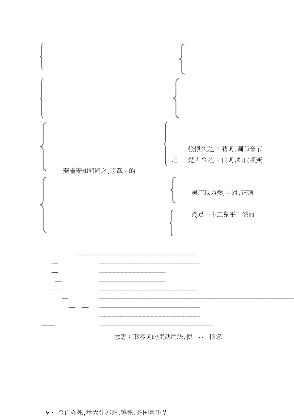 陈涉世家复习要点[共8页]_第2页