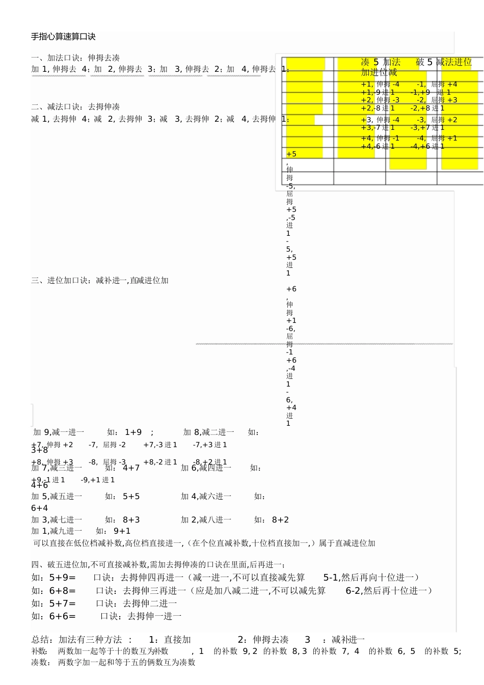 手脑速算口诀[共11页]_第1页