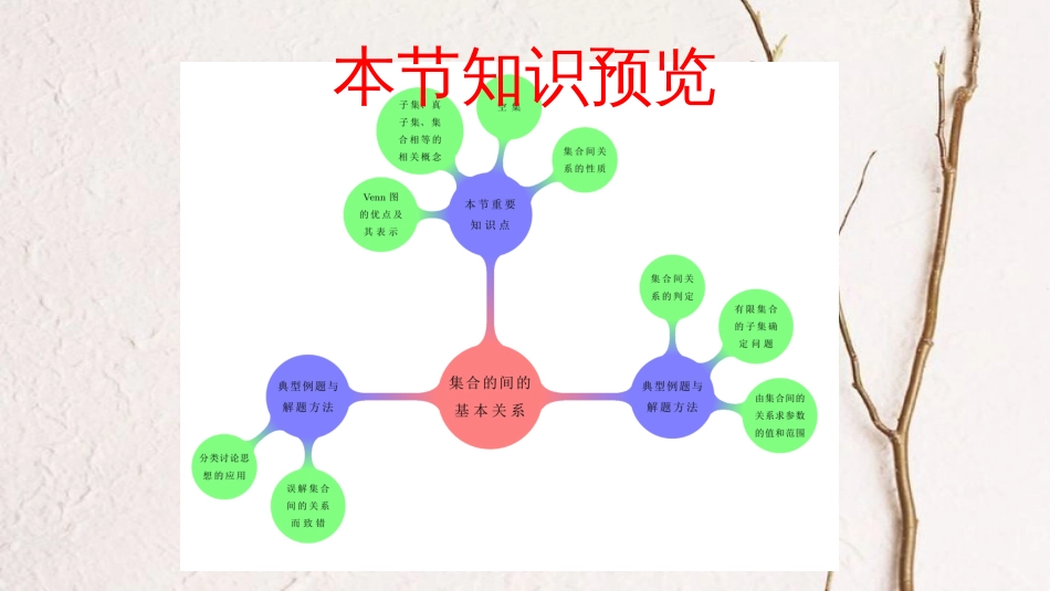 专题02 集合间的基本关系（课件）-2020-2021学年高一数学同步讲练测（新教材人教A版必修第一册）(共22张PPT)_第2页