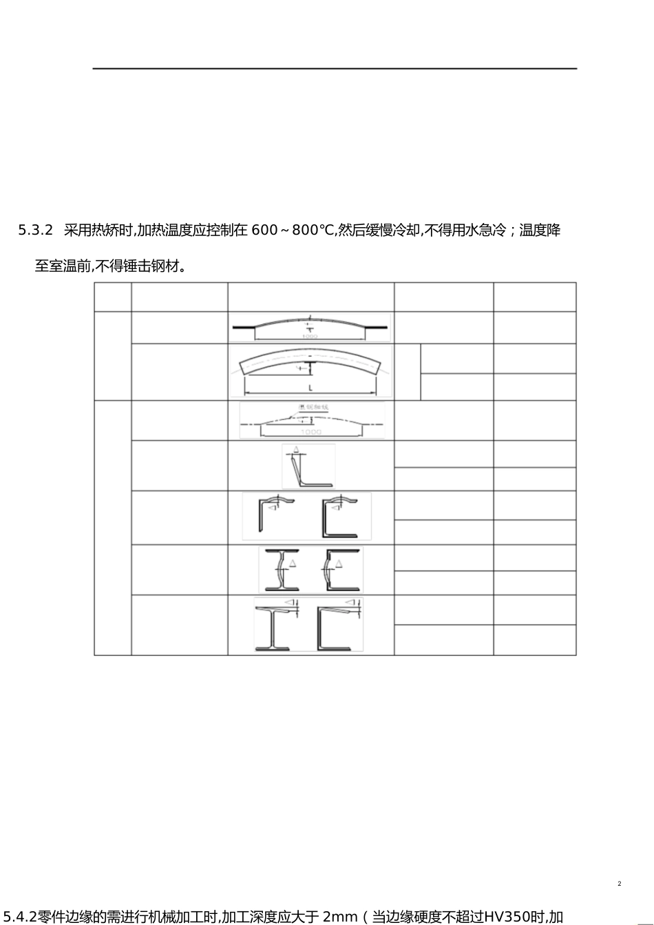 桥梁钢箱梁制造与验收规范_第2页