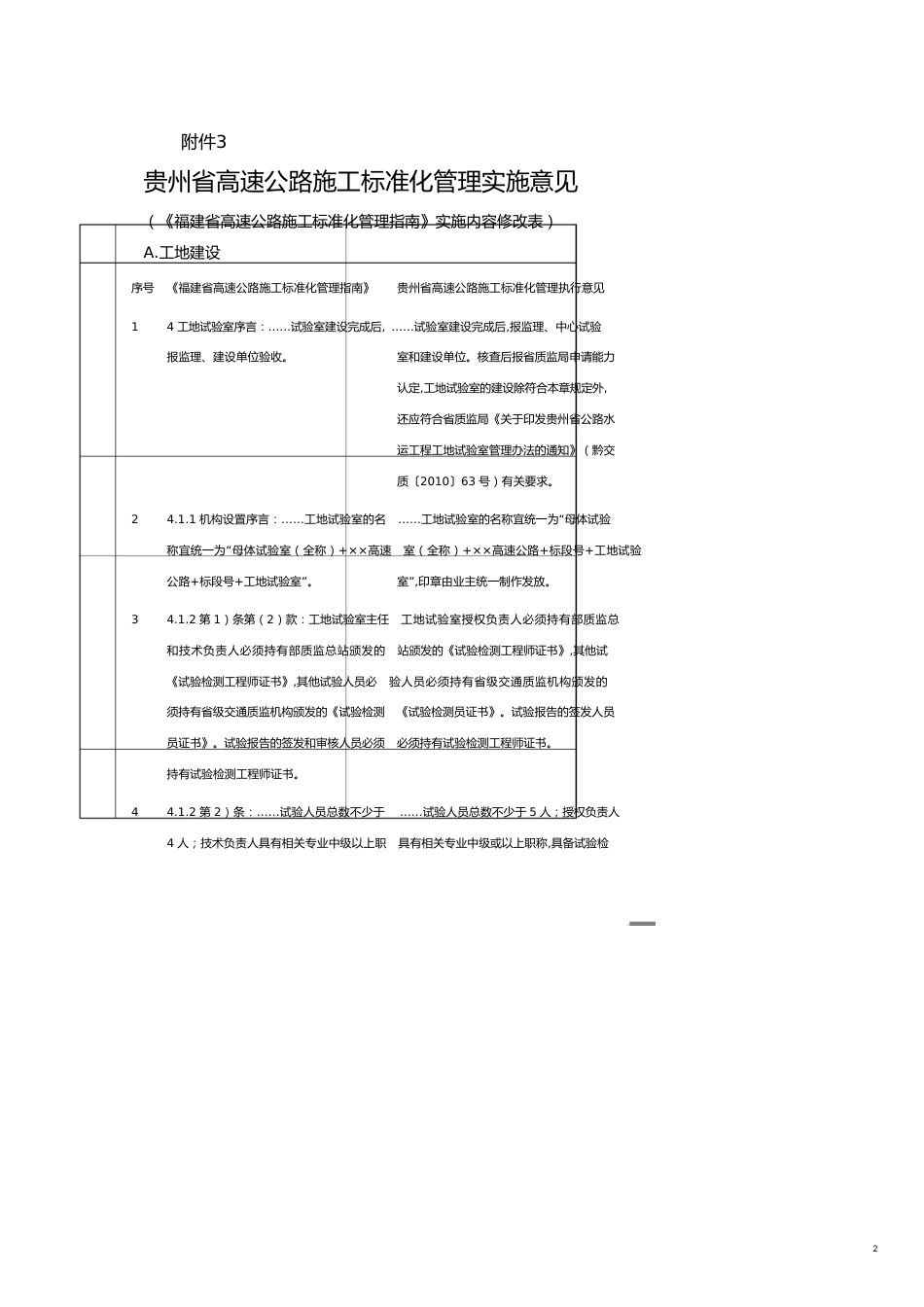 企业经营管理贵州省高速公路施工标准化管理实施意见_第2页