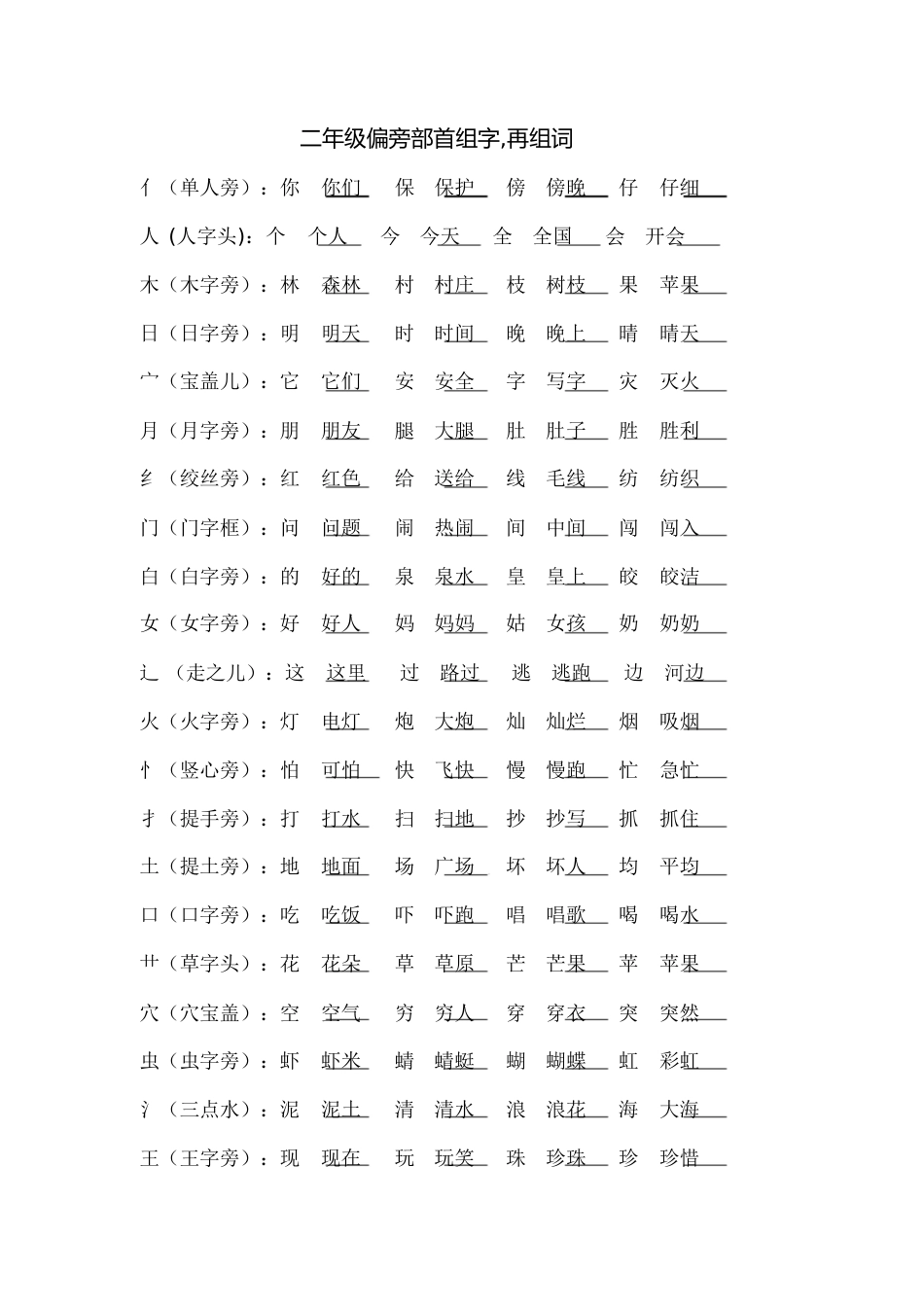 偏旁部首组字[共5页]_第1页