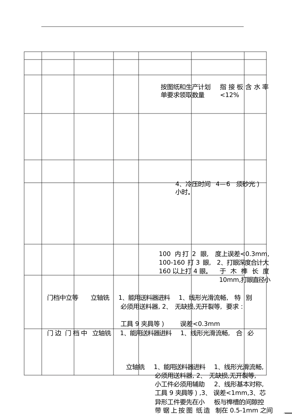 免漆组装门生产工艺流程_第1页