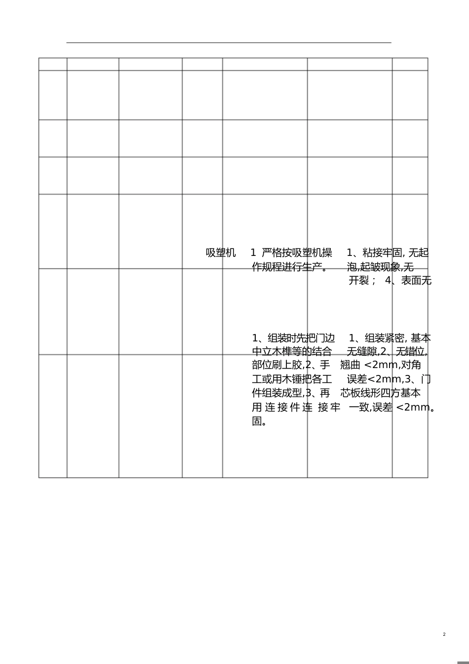 免漆组装门生产工艺流程_第2页