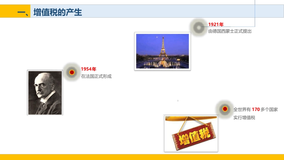 增值税基本原理培训ppt课件[共58页]_第3页