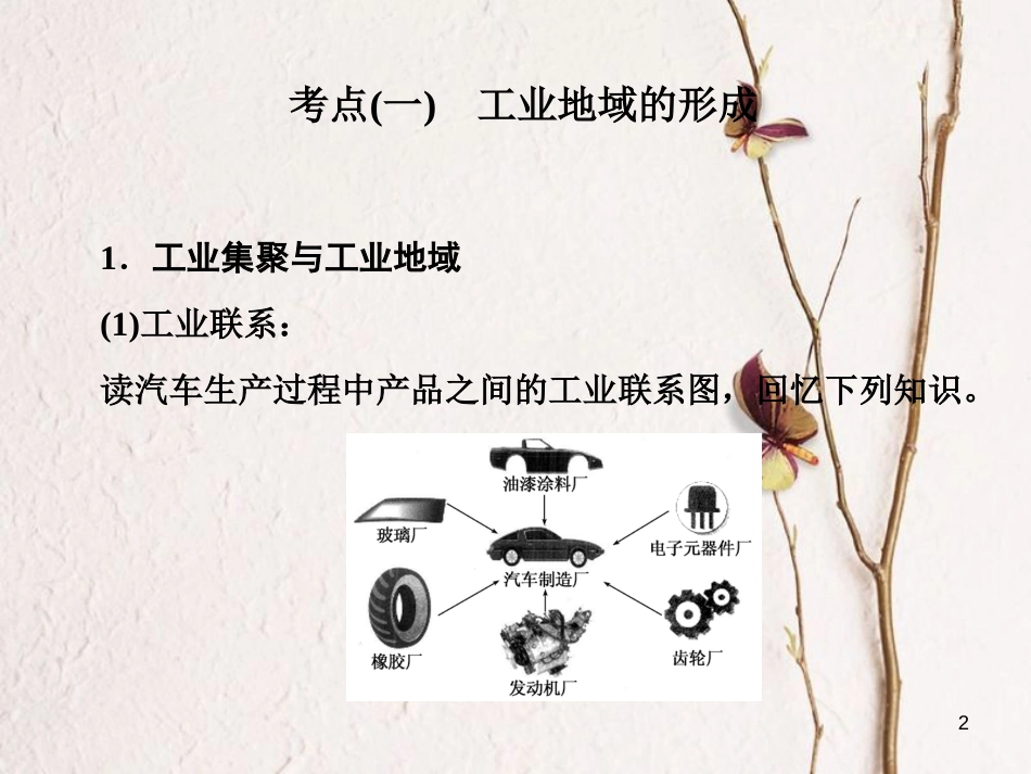 高三地理复习 第二部分 第四章 工业与地理环境 第二讲 工业地域和工业区课件[共94页]_第2页