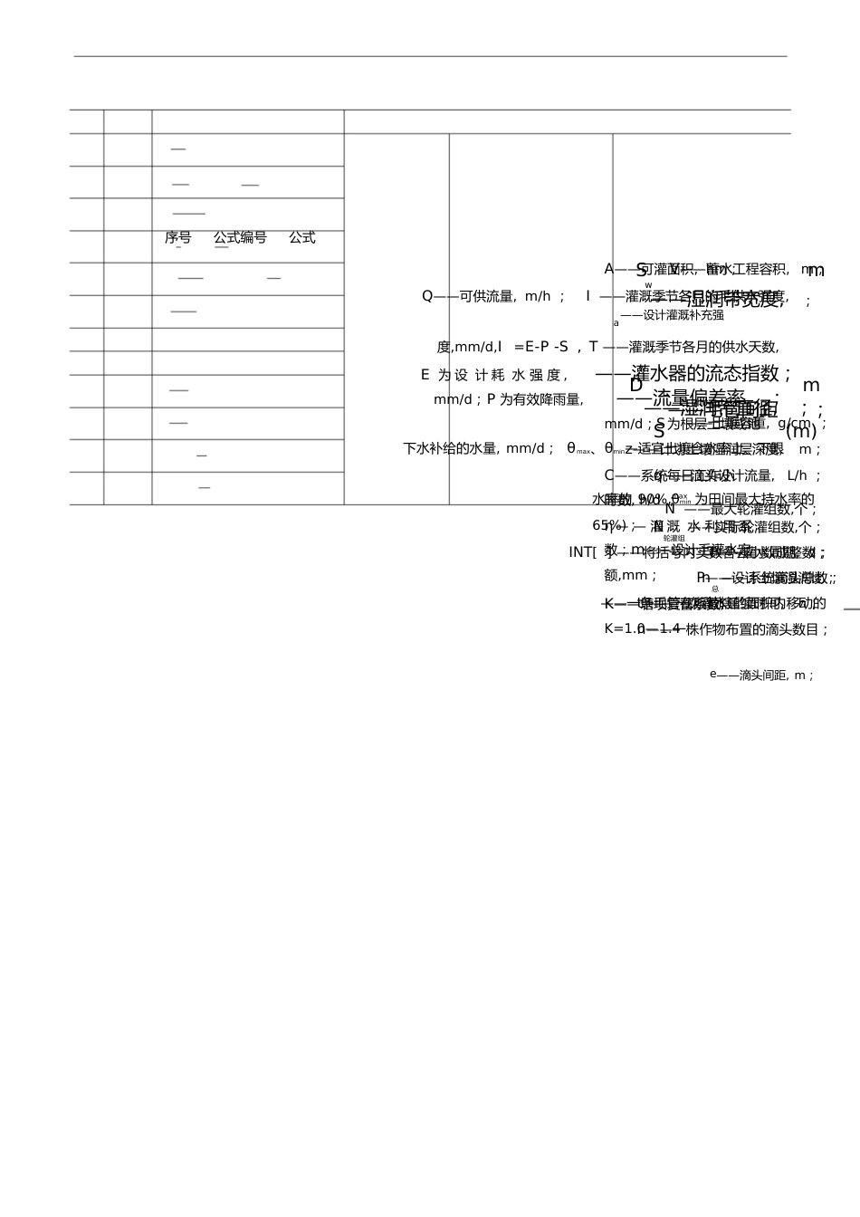 滴灌工程设计计算公式汇总[共8页]_第1页