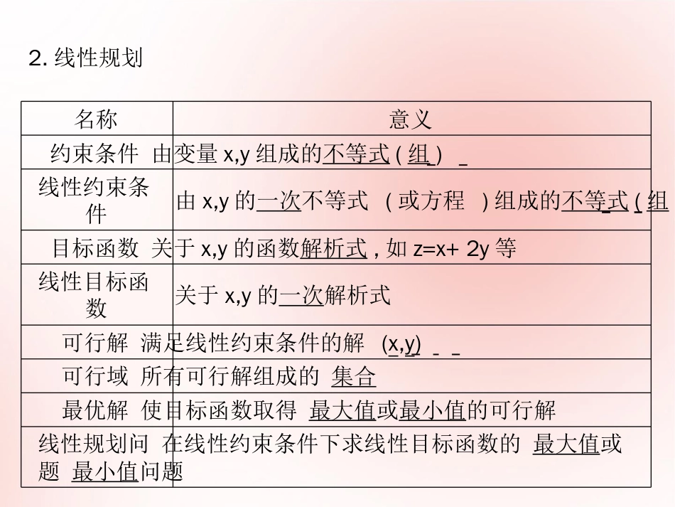 高考数学（艺体生文化课）第二章不等式第3节简单的线性规划问题课件[共26页]_第3页