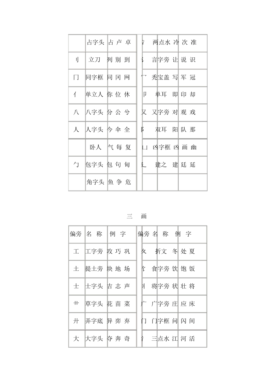 小学生偏旁部首名称表[共9页]_第2页