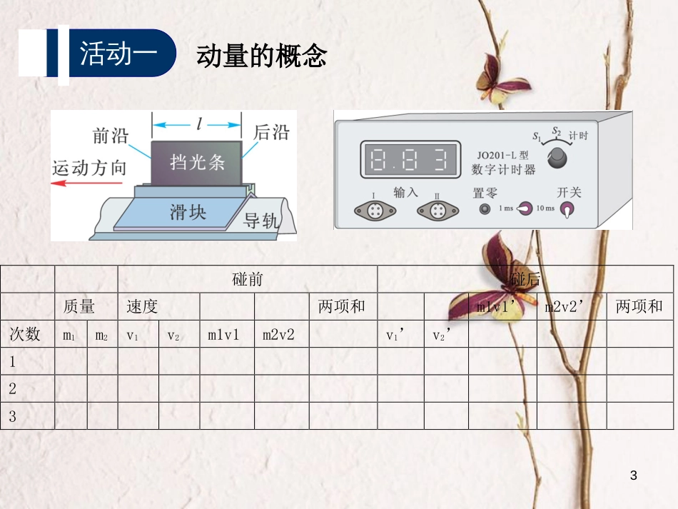 高中物理 第一章 碰撞与动量守恒 第2节 动量课件 教科版选修3-5_第3页