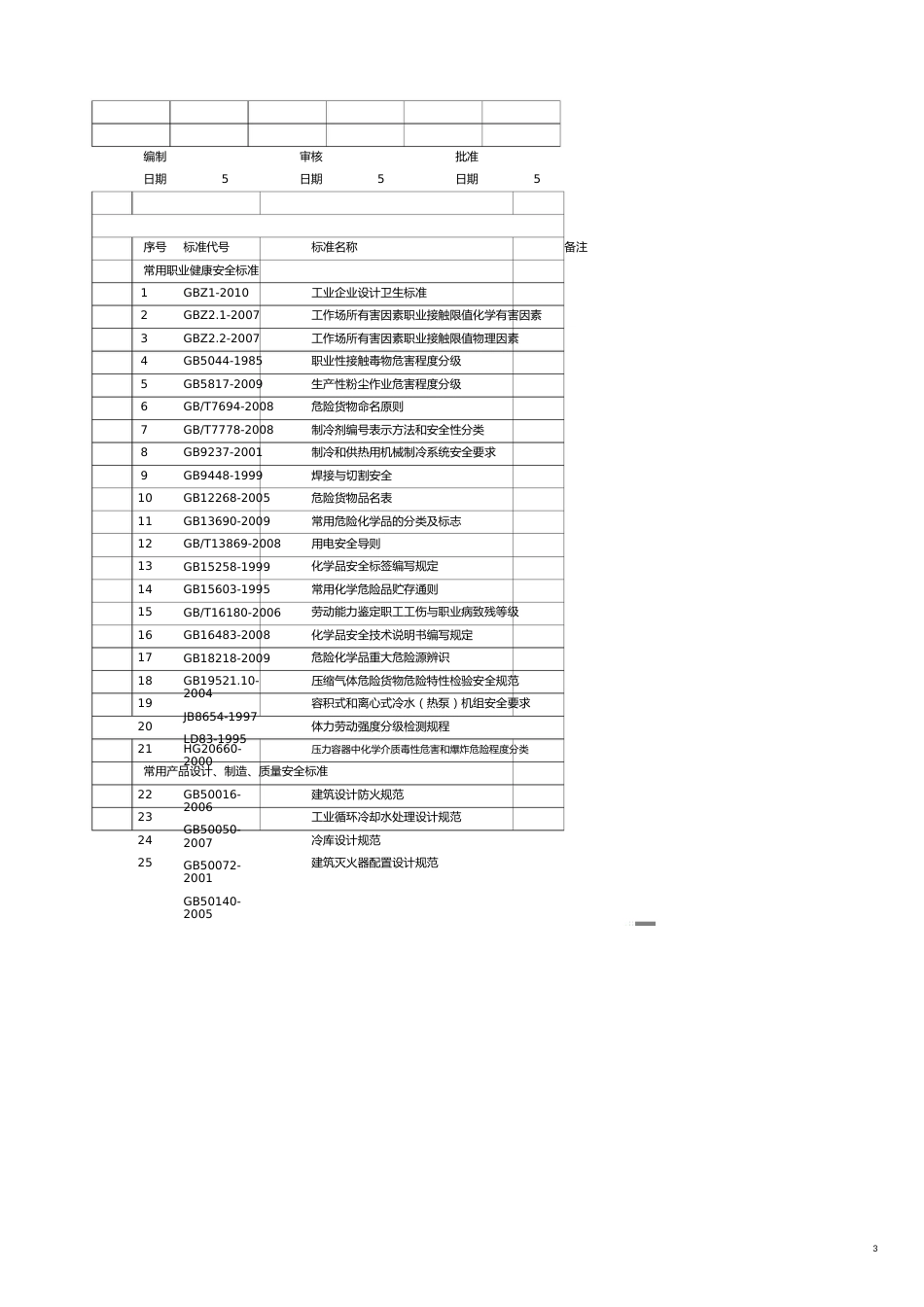 武冷职业健康安全标准目录全发[共8页]_第3页