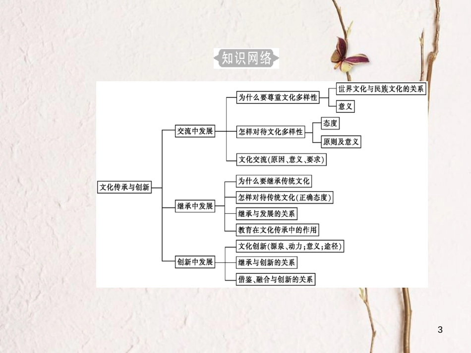 高考政治一轮复习 文化与生活 专题十 文化传承与创新 考点1 世界文化的多样性课件[共32页]_第3页