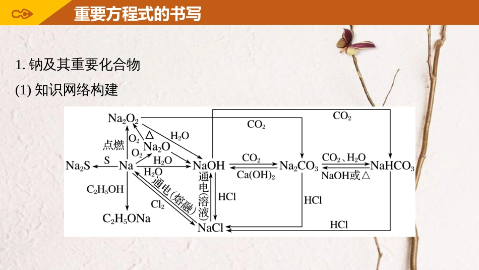 高考化学一轮复习 第3章 常见金属及其化合物 排查落实练五 钠、铝及其化合物课件 鲁科版[共17页]_第3页