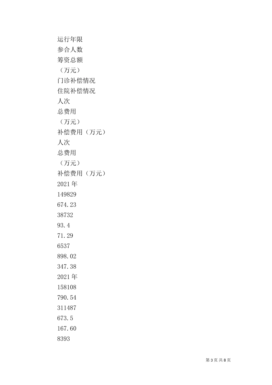 新农合医疗运行报告_第3页