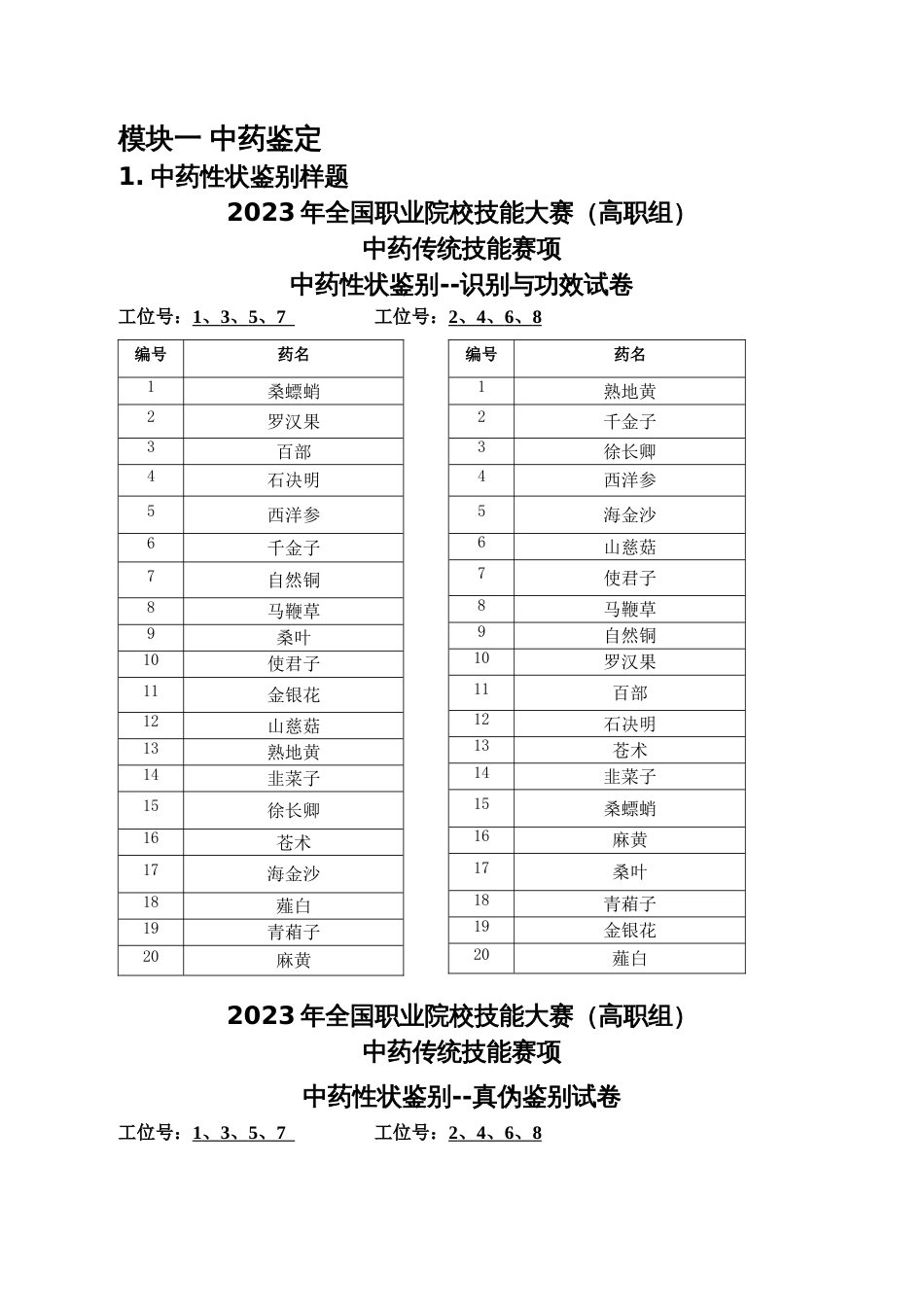 （全国职业技能比赛：高职）GZ040中药传统技能赛题库共计10套_第1页