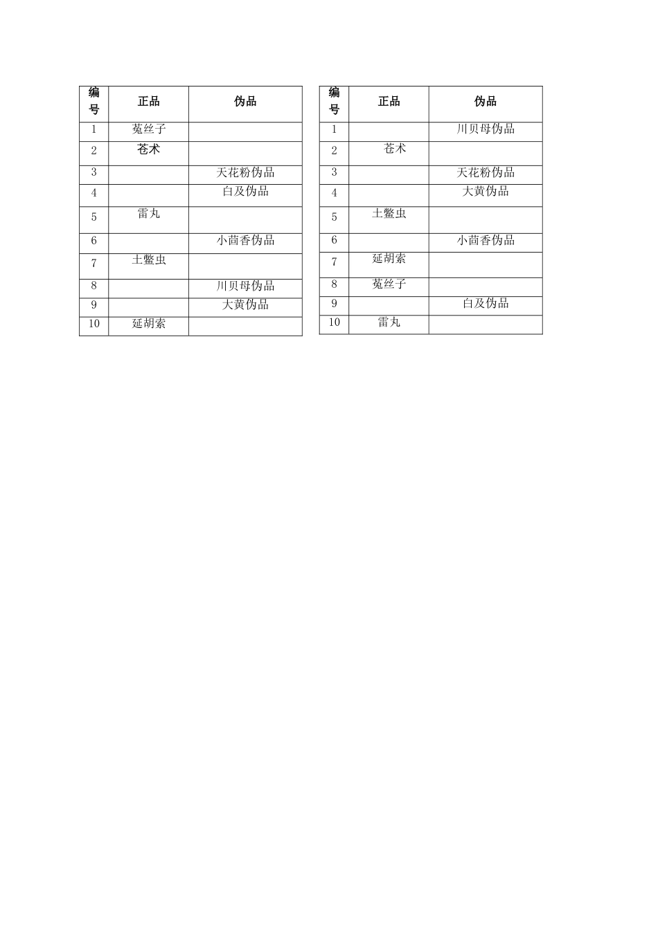 （全国职业技能比赛：高职）GZ040中药传统技能赛题库共计10套_第2页