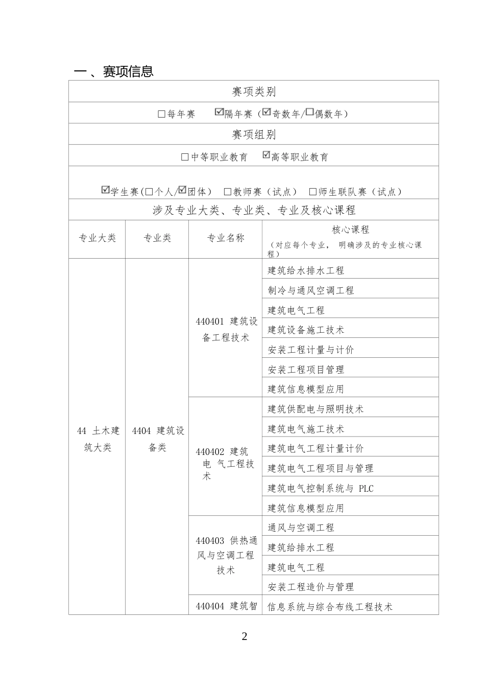 （高职）GZ065消防灭火系统安装与调试赛项规程（8月31日更新）_第2页