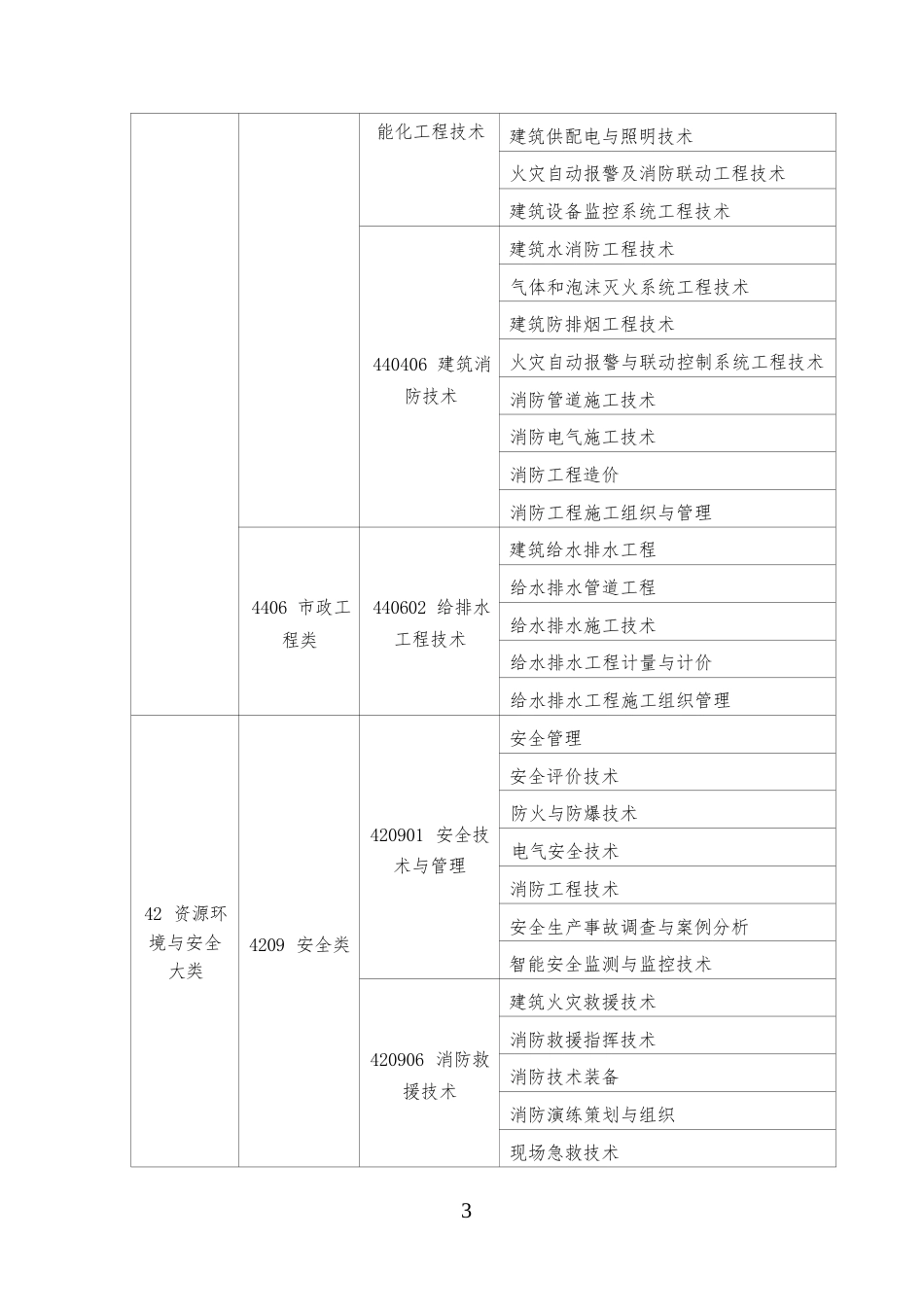 （高职）GZ065消防灭火系统安装与调试赛项规程（8月31日更新）_第3页