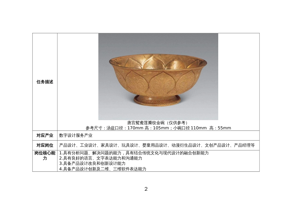 （全国职业技能比赛：高职）GZ083产品艺术设计赛题第一套_第2页