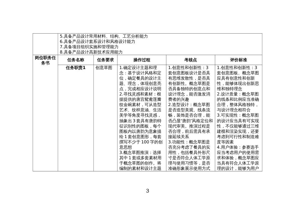 （全国职业技能比赛：高职）GZ083产品艺术设计赛题第一套_第3页