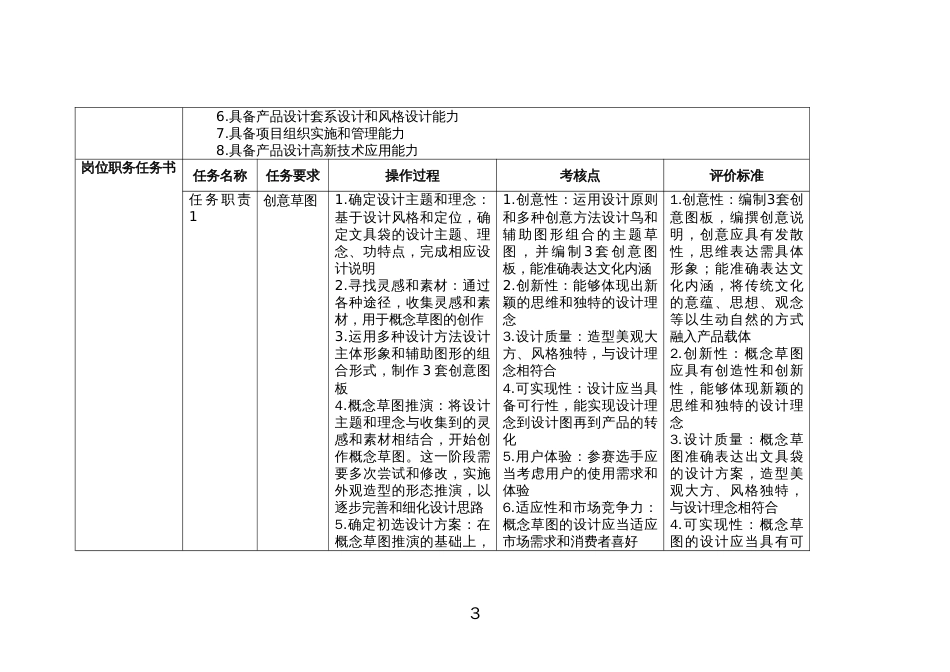 （全国职业技能比赛：高职）GZ083产品艺术设计赛题第十套_第3页