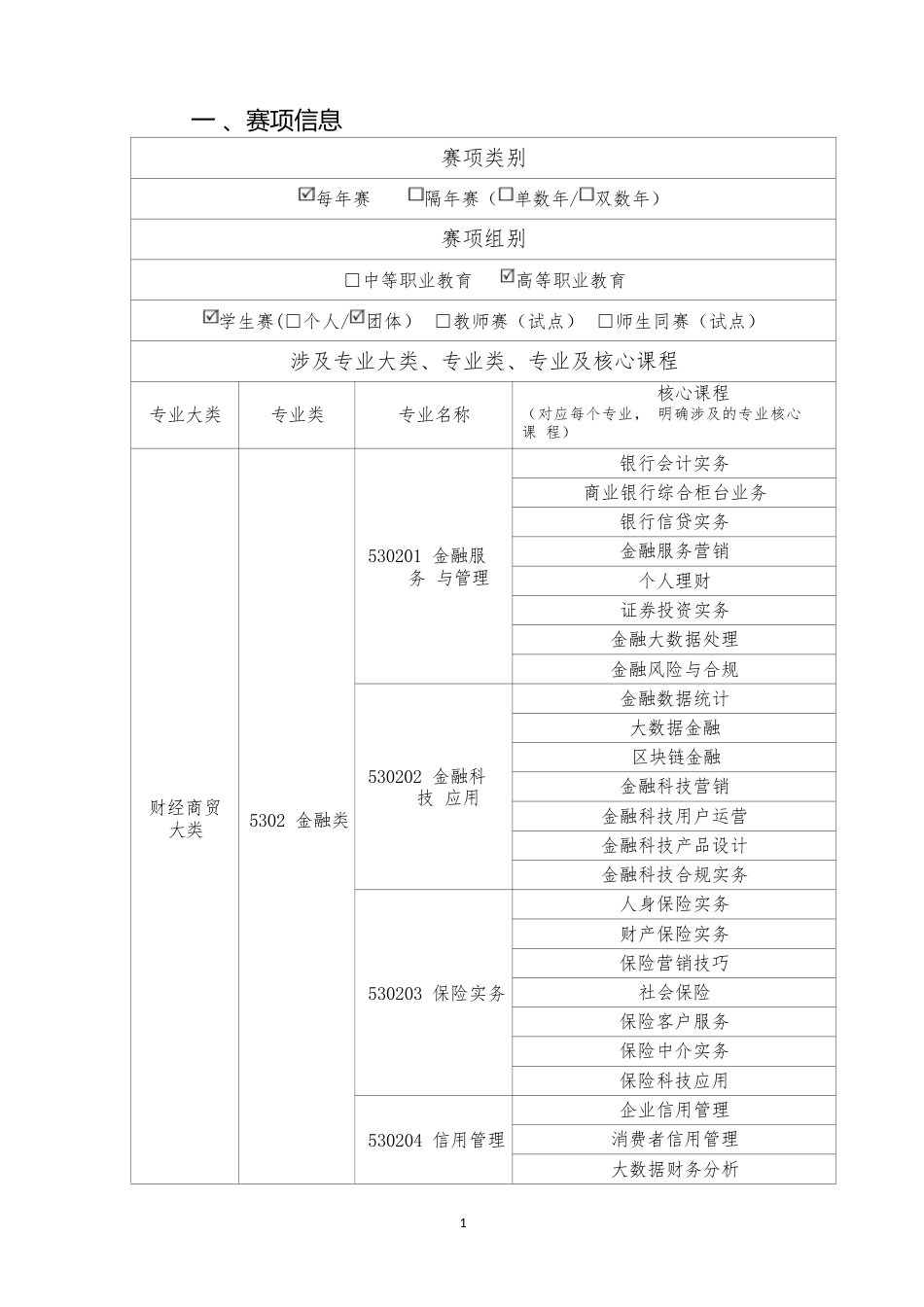 （高职）GZ044智慧金融赛项规程_第2页