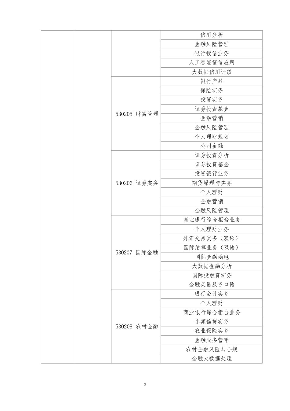 （高职）GZ044智慧金融赛项规程_第3页