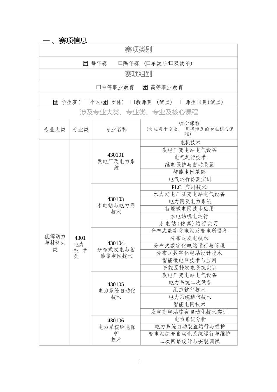 （高职）GZ006新型电力系统技术与应用赛项规程(9月2日更新)_第3页