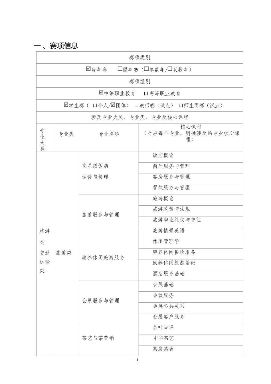 （中职）ZZ022酒店服务赛项规程（6月19日更新）_第2页