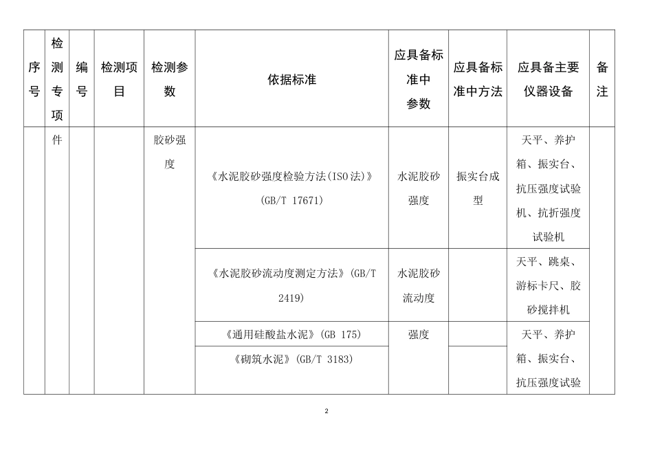 建设工程质量检测专项及检测能力指标_第2页