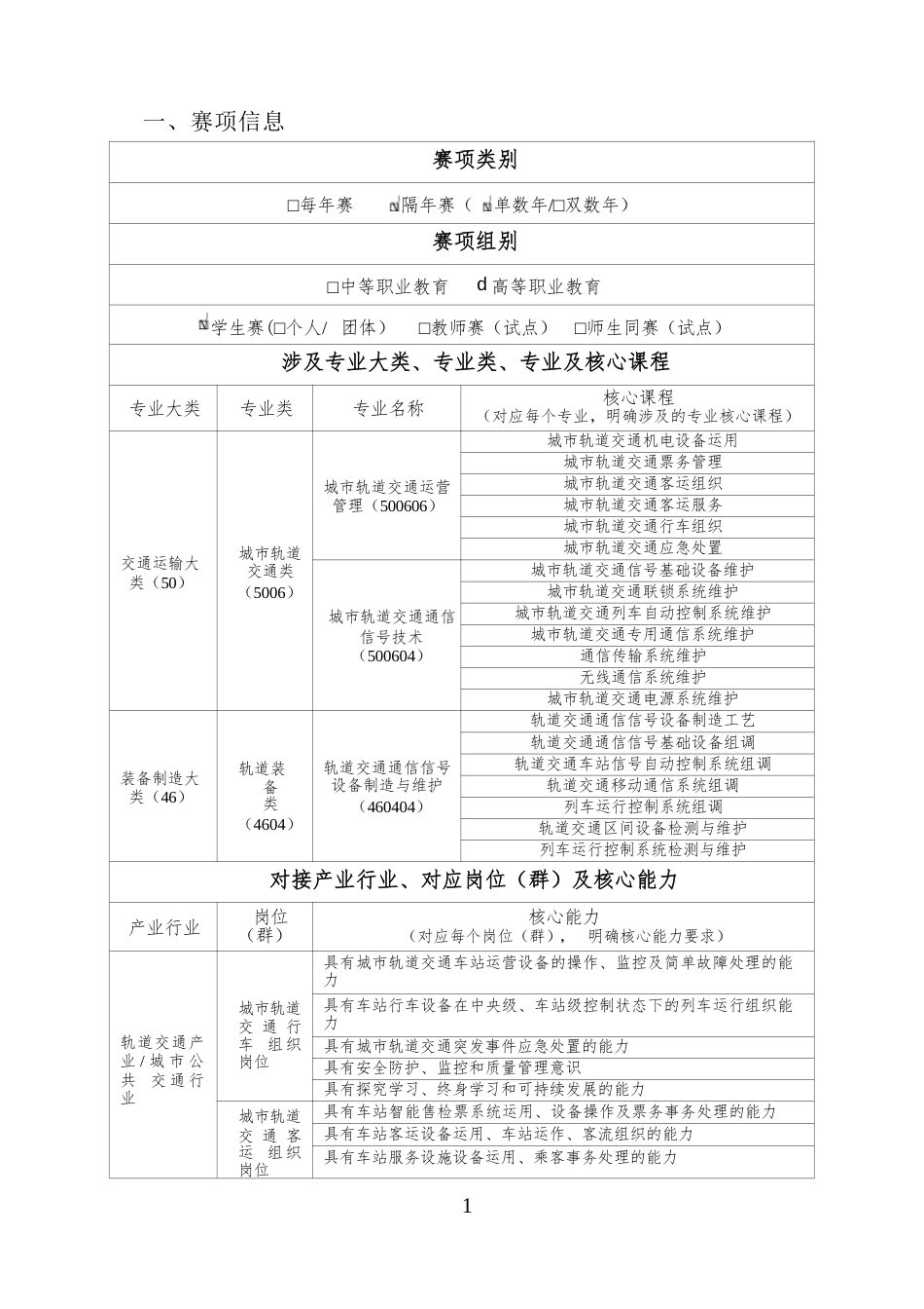 （高职）GZ071城轨智能运输赛项规程（7月25日更新）_第3页