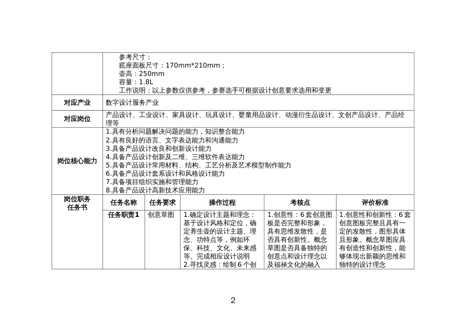 （全国职业技能比赛：高职）GZ083产品艺术设计赛题第八套_第2页