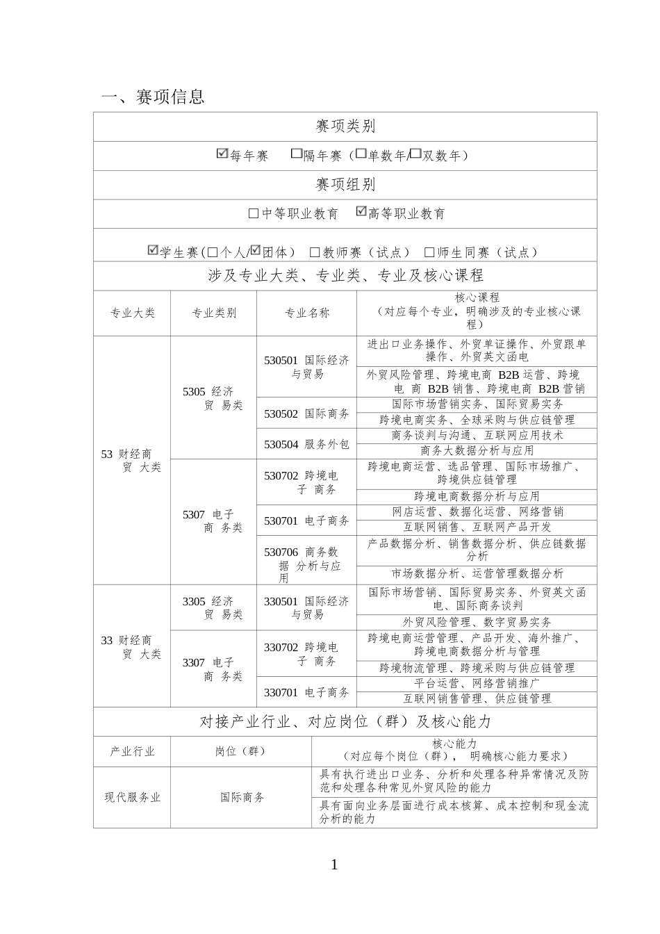 （高职）GZ045互联网+国际经济与贸易赛项规程_第2页