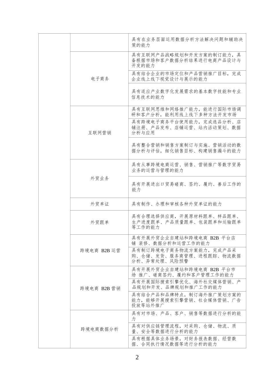 （高职）GZ045互联网+国际经济与贸易赛项规程_第3页