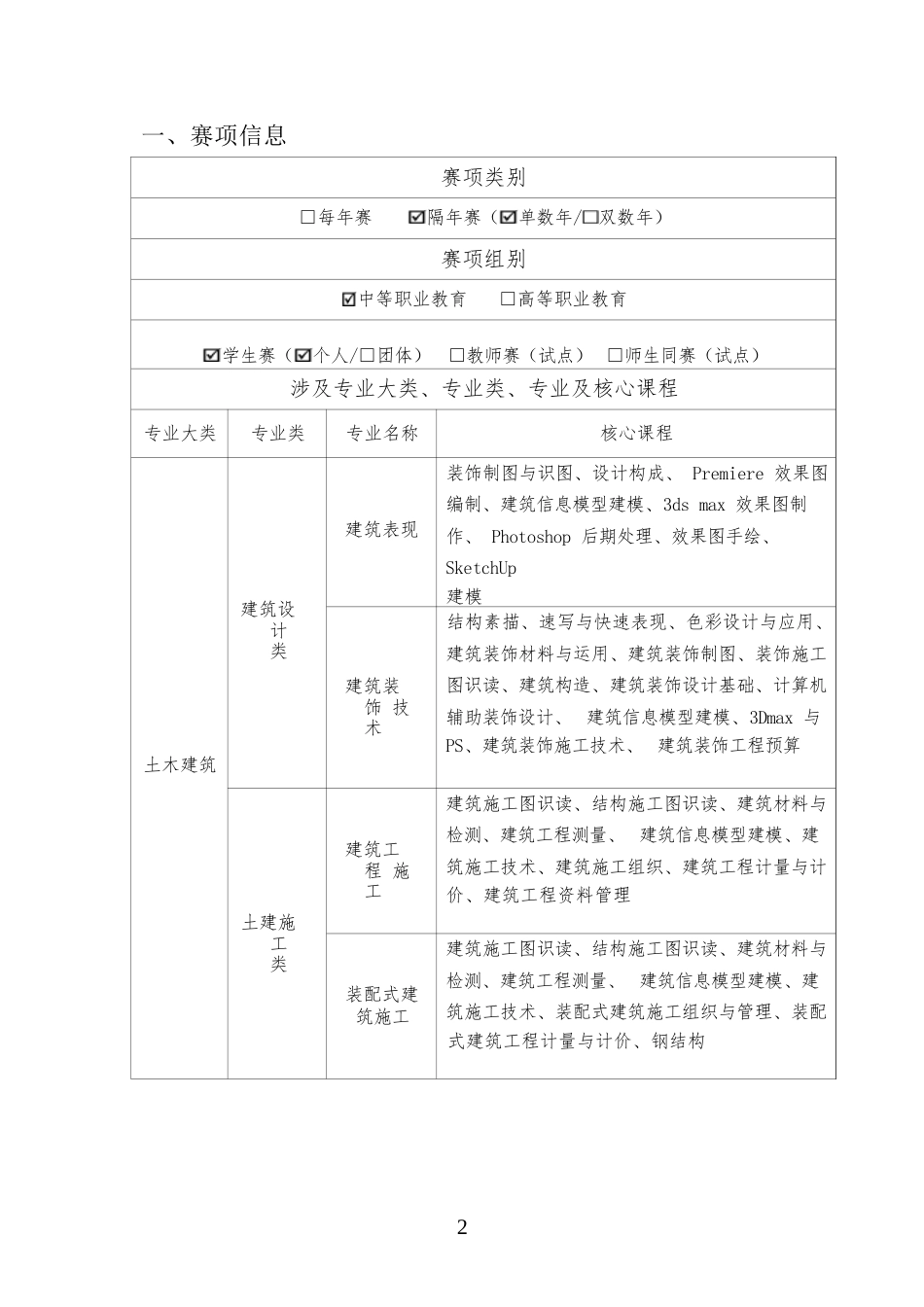 （中职）ZZ032建筑信息模型建模赛项规程_第2页