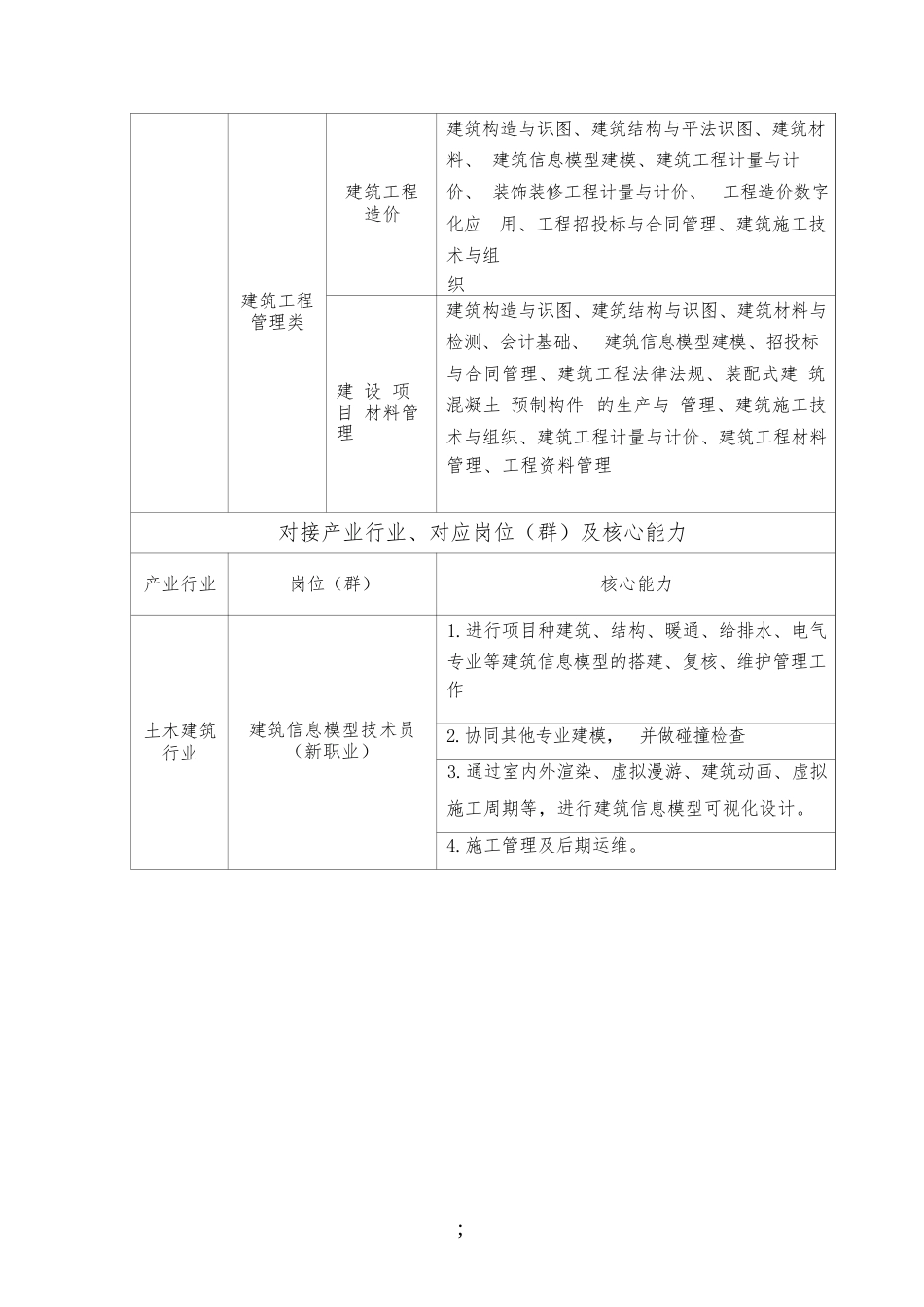 （中职）ZZ032建筑信息模型建模赛项规程_第3页