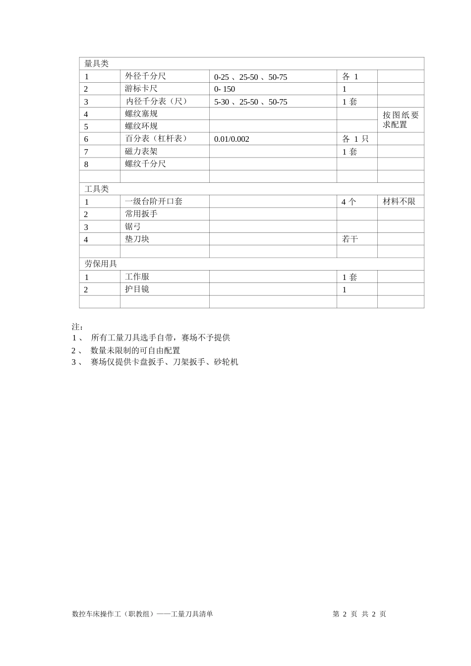 数控车床操作工（职教组）实操试题_第2页