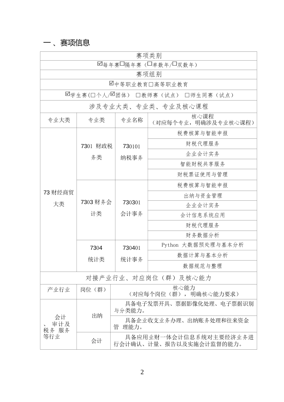 智能财税基本技能赛项规程（5月10日更新）(001)_第2页