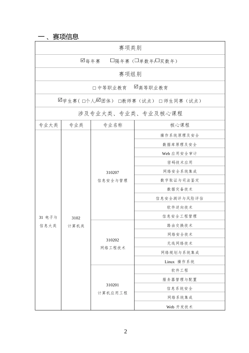 （高职）GZ032信息安全管理与评估赛项规程（6月19日更新）_第2页