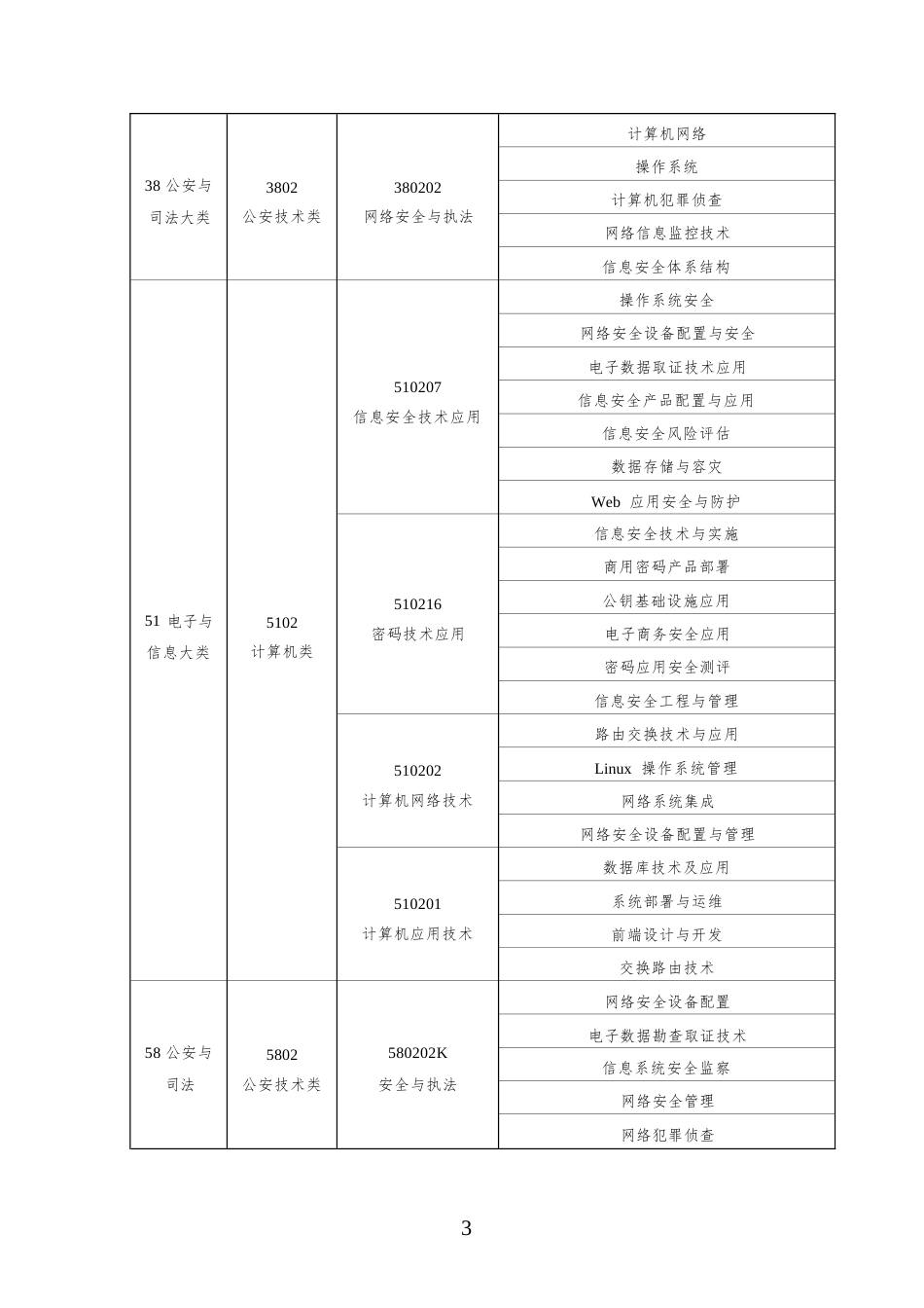 （高职）GZ032信息安全管理与评估赛项规程（6月19日更新）_第3页