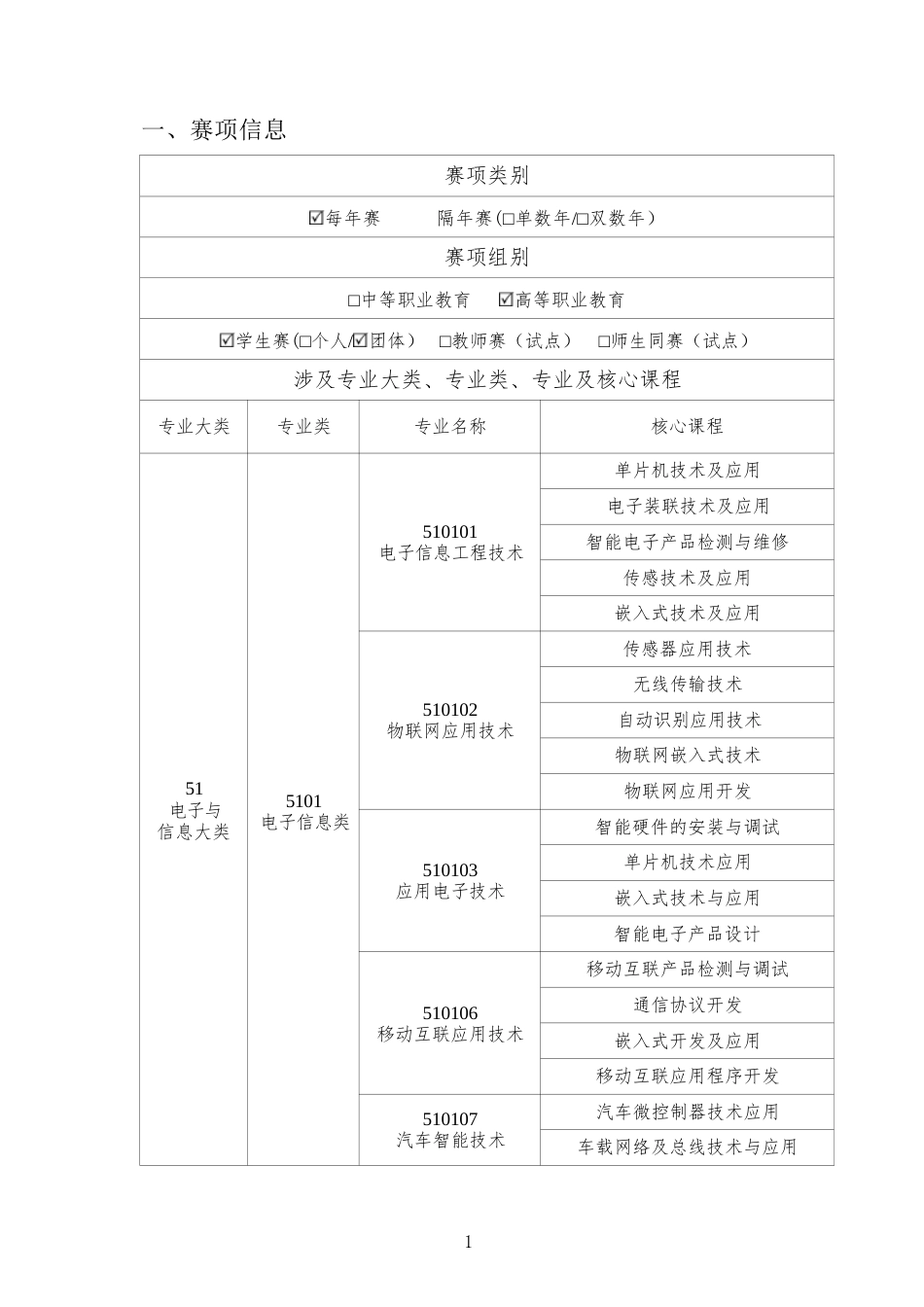 （高职）GZ030嵌入式系统应用开发赛项规程（7月12日更新）_第2页