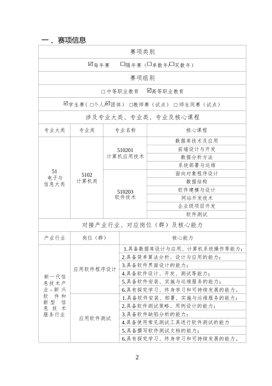 （高职）GZ031应用软件系统开发赛项规程_第2页