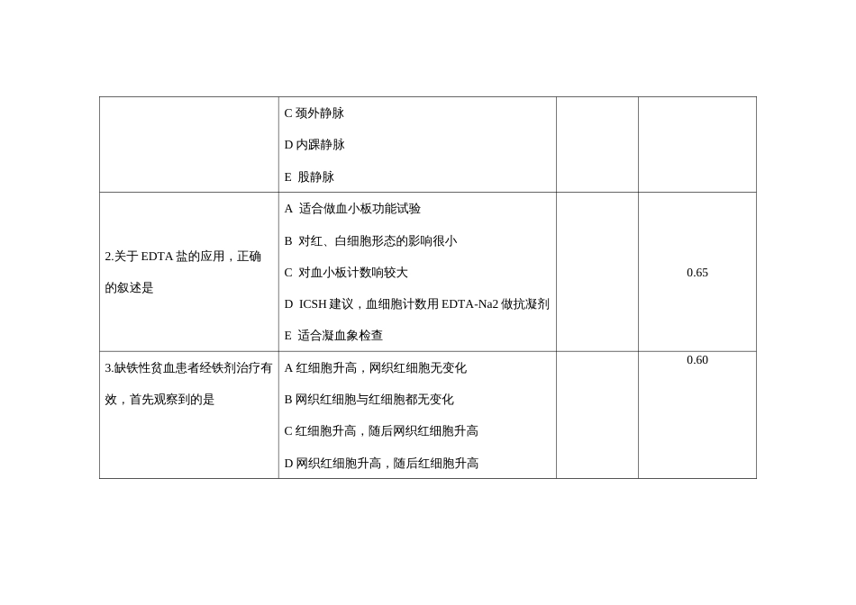 （全国职业技能比赛：高职）GZ041检验检疫技术赛项赛库共计第10套（理论）_第2页