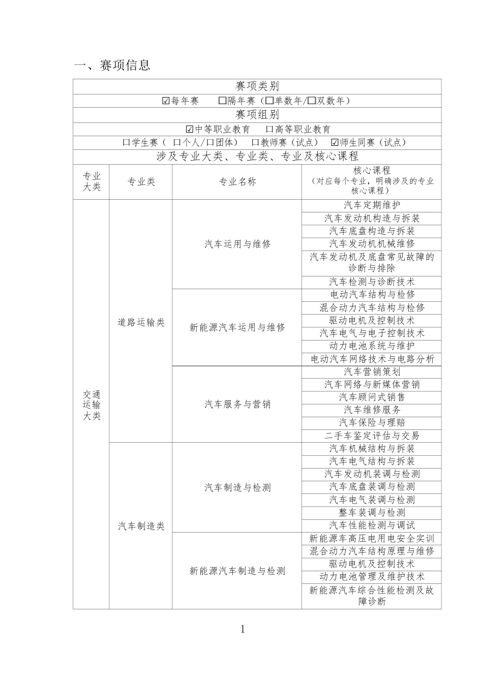 （中职）ZZ013汽车维修赛项规程（师生同赛）_第3页