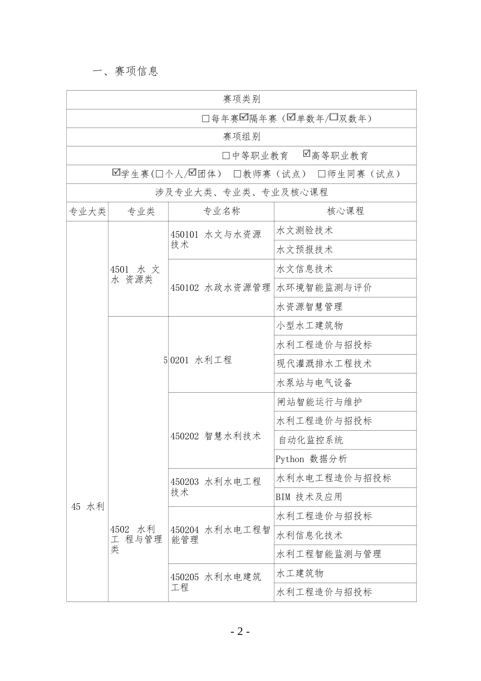 （高职）GZ067智能节水系统设计与安装赛项规程（8月30日更新）_第2页