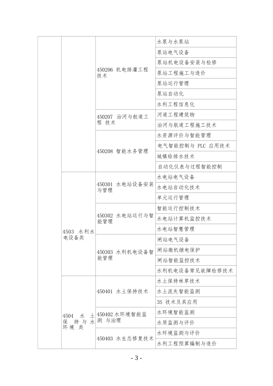 （高职）GZ067智能节水系统设计与安装赛项规程（8月30日更新）_第3页