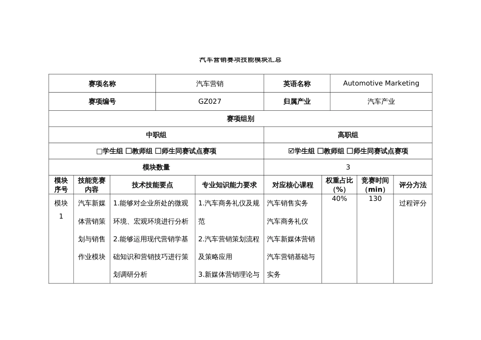 （全国职业技能比赛：高职）GZ027汽车营销赛题第1套_第1页