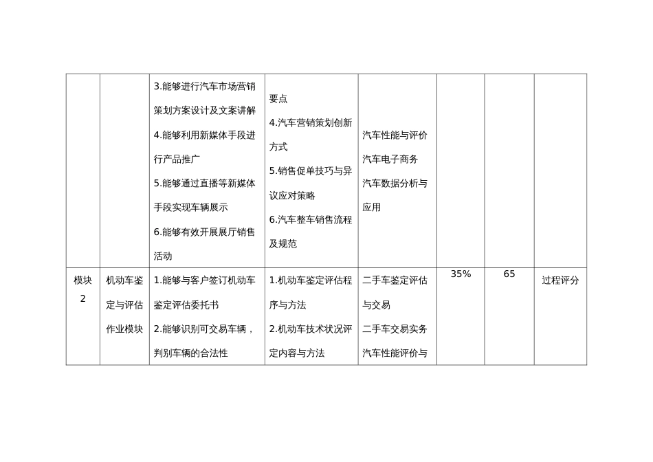 （全国职业技能比赛：高职）GZ027汽车营销赛题第1套_第2页