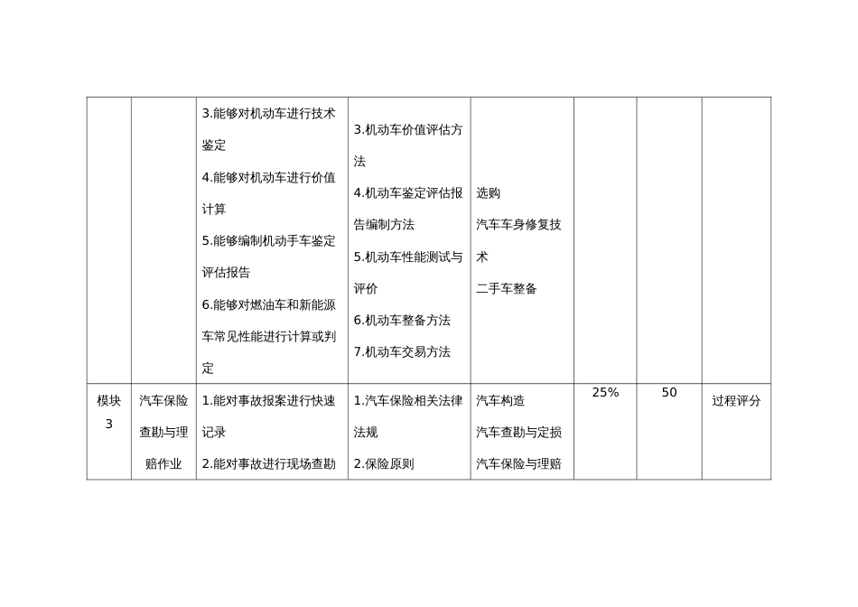 （全国职业技能比赛：高职）GZ027汽车营销赛题第1套_第3页